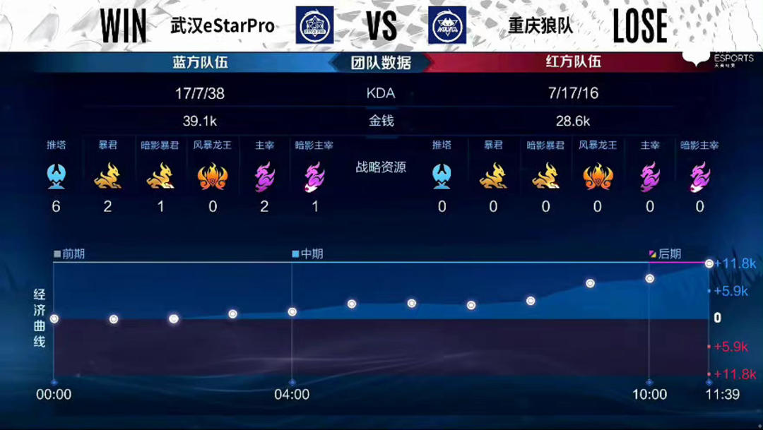 失误是他最