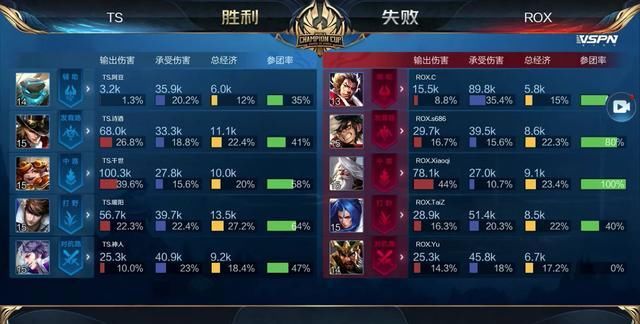的综合胜负